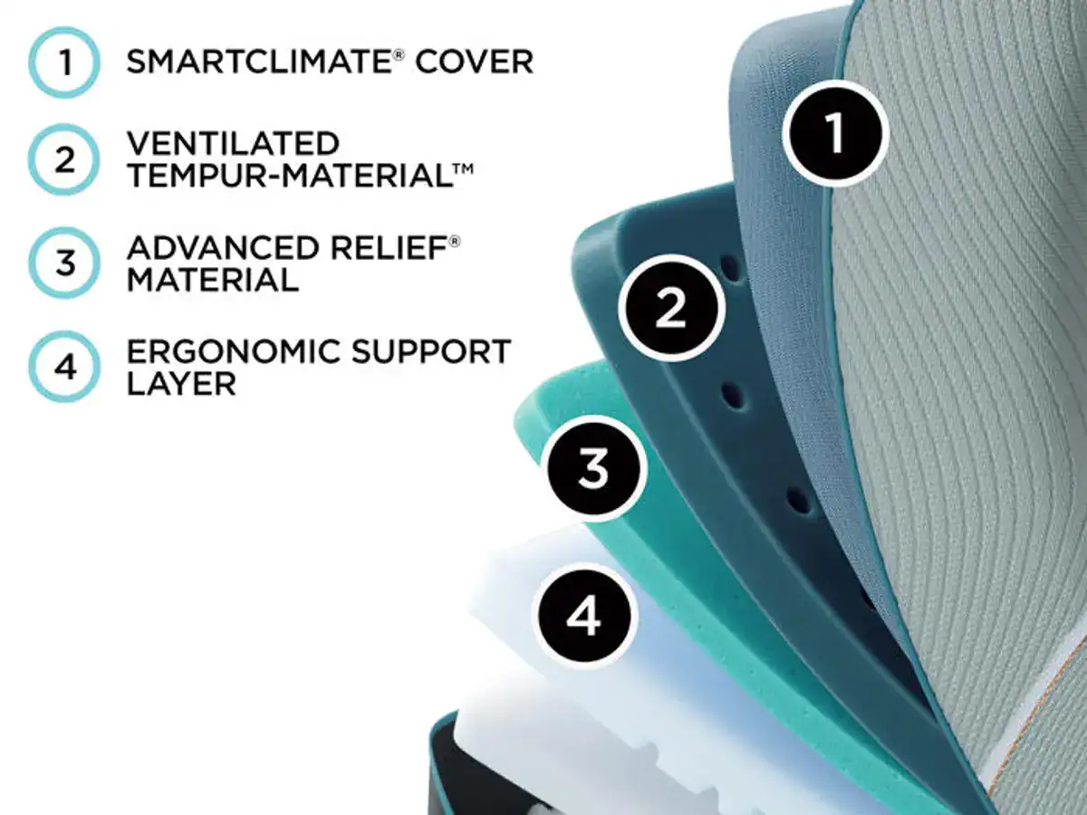 Tempur-Pedic TEMPUR-LuxeAdapt® 13" Soft Mattress - Image 2