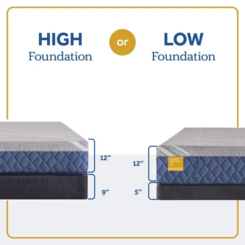 Comparing high and low mattress foundations with dimensions.