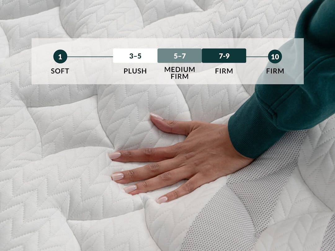 A hand pressing down on a white, quilted Sapira Chill Hybrid Mattress with a firmness scale overlay on top. The scale ranges from 1 (soft) to 10 (firm) with categories labeled Plush, Medium Firm, and Firm. The hand is indicating the firmness level of the Sapira Chill Hybrid Mattress.