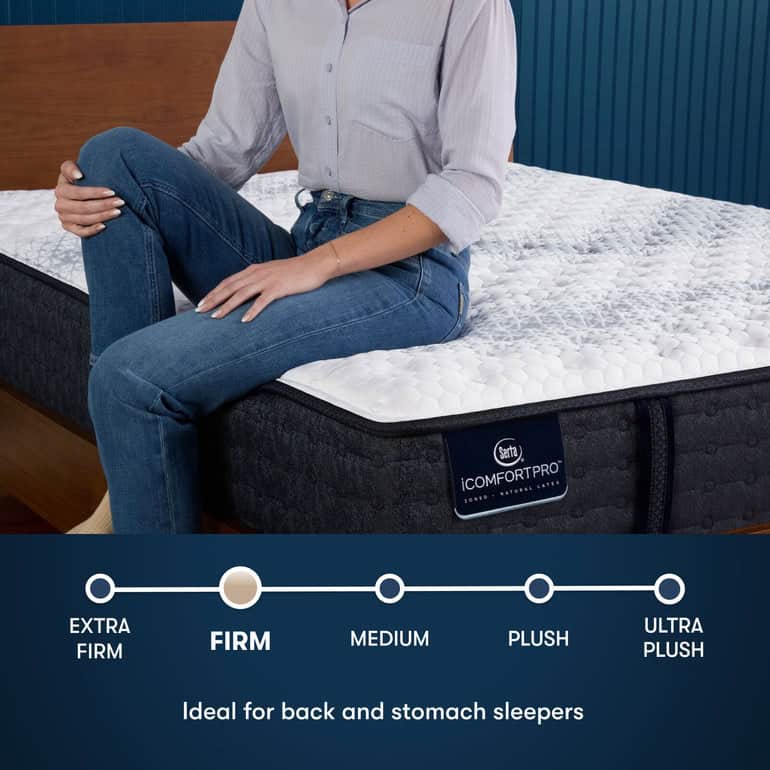 A person sitting on a Serta iComfortPro Mattress: Ambrose Firm. The firmness scale below the bed ranges from extra firm to ultra plush, highlighting 'firm'. The caption says, "Ideal for back and stomach sleepers." The background features a wooden headboard and blue walls.