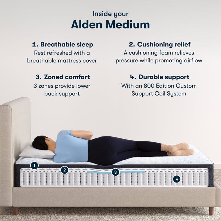 A person lies on their side on a bed labeled "Serta Classic Mattress." This medium-firm mattress showcases four features: 1. Breathable sleep 2. Cushioning relief 3. Zoned comfort 4. Durable support. An illustration highlights layers including a mattress cover, cushioning foam, and a coil system.