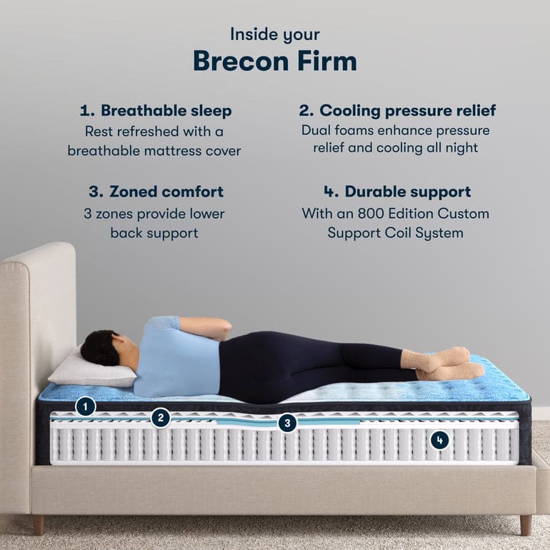 A person laying on their back on a Serta Classic Mattress: Brecon Firm with labeled features: "Breathable sleep" provided by a breathable cover, "Cooling pressure relief" thanks to dual foams, "Zoned comfort" offered by three distinct support zones, and "Durable support" from an 800 Edition Custom Support Coil System.