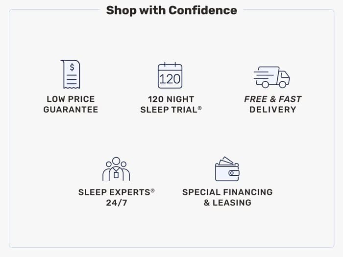 An infographic titled “Shop with Confidence” showcases five icons with labels: Low Price Guarantee, 120 Night Sleep Trial, Free & Fast Delivery, Sleep Experts® 24/7, Special Financing & Leasing. Discover luxury comfort with our Beautyrest Black® Series Three 15.25" Medium Mattress for an unparalleled sleep experience.