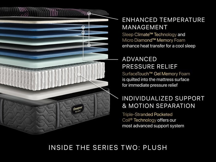 An infographic of the Beautyrest Black® Series Three 15.25" Medium Mattress shows its various layers. Labels highlight key features: "Enhanced Temperature Management" indicating cooling effects, "Advanced Pressure Relief" emphasizing comfort, and "Individualized Support & Motion Separation" for advanced support. Text reads "Inside the Beautyrest Black® Series Three 15.25" Medium Mattress.