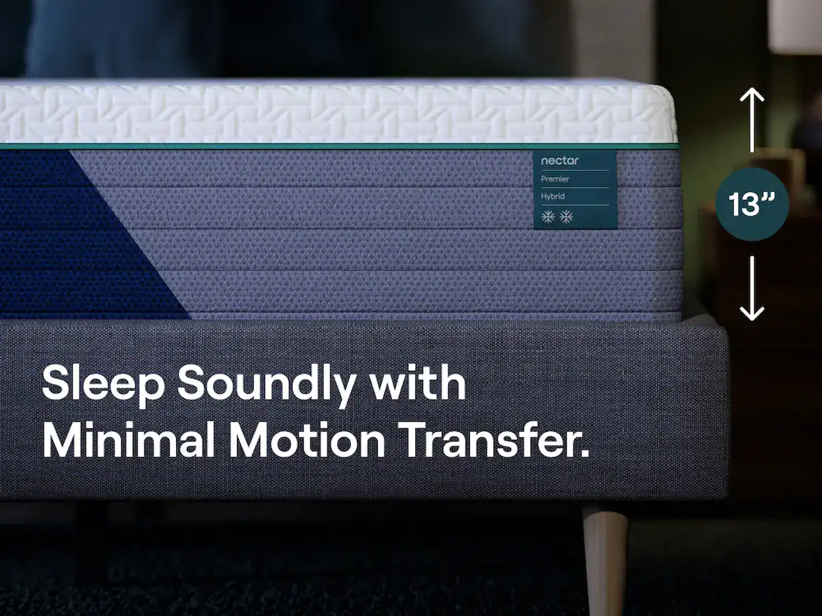 Close-up of a bed featuring a Nectar Classic Hybrid Mattress with blue and white layers. Text on the image: "Sleep Soundly with Minimal Motion Transfer.
