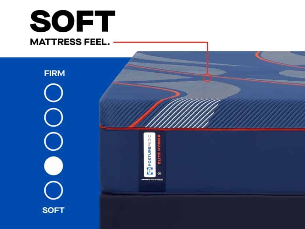 A Sealy Posturepedic® Elite Hybrid High Point II 14" Firm Mattress is shown. Graphic indicators display its feel as "firm," with "FIRM" in large text and a circle highlighted closest to "firm.