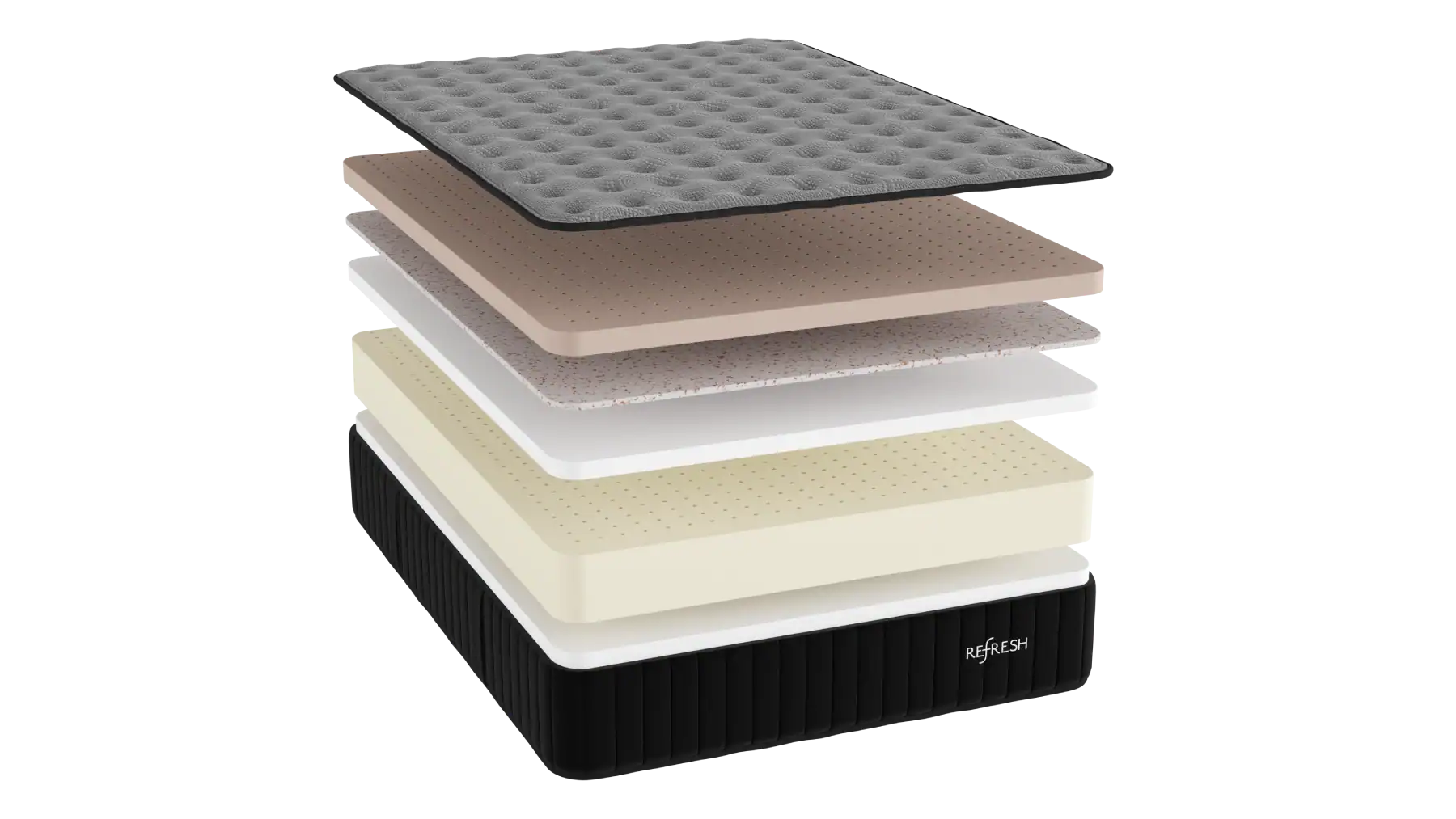 Exploded view of a mattress showing six distinct layers of different colors and textures, stacked above a black fabric base labeled "REFRESH." Each layer represents a different material or function within the mattress.