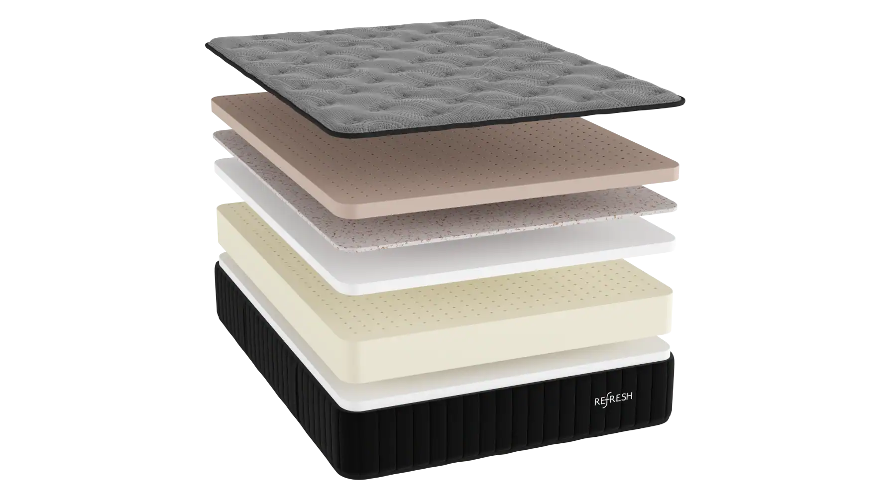 Exploded view of a mattress showing six separate layers, including a quilted top, various foam and latex layers, and a supportive black base labeled "Refresh.
