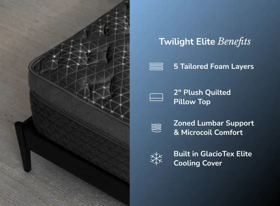 Close-up of the Helix Sunset Elite mattress on a black frame, beside a blue panel highlighting its 5 foam layers, 2" plush pillow top, zoned lumbar support, microcoil comfort, and cooling cover.