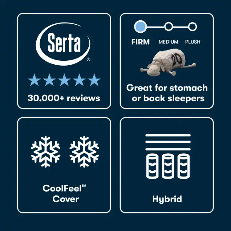 Infographic: Serta iSeries NXG 3500 Hybrid—Medium. 30,000+ 5-star reviews. Medium feel suits stomach/back sleepers (sheep on firmness scale). Features CoolFeel cover and hybrid coil spring design.