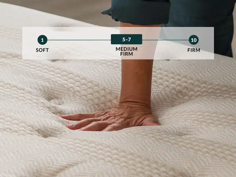 A hand presses on the Leesa Reserve Hybrid Mattress to test its softness, alongside a firmness scale: "soft" at 1, "medium firm" at 5–7, and "firm" at 10—ideal for comparing mattress feel.