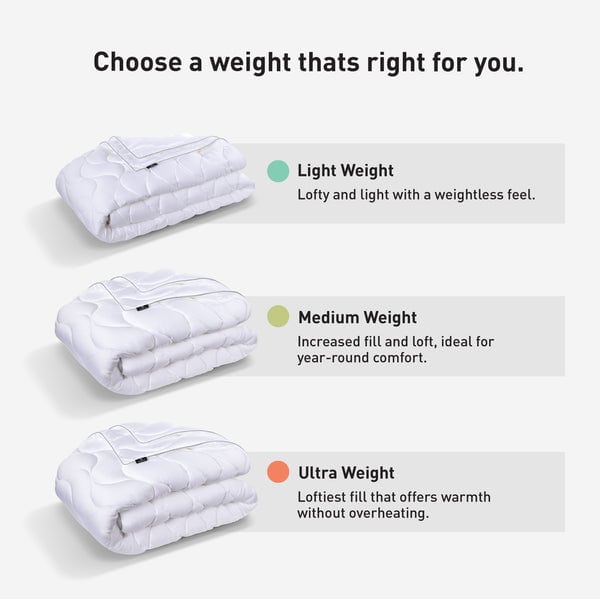 Image displays three folded Performance Comforters in light, medium, and ultra weight. Light offers a lofty, weightless feel; medium provides year-round comfort; ultra delivers plush warmth. Find your perfect comforter.